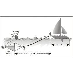 Dryfkotwa Sea Anchor Drogues (65x75cm)